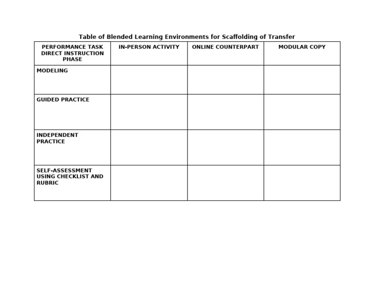 Handout 4.2 Template Scaffolding Performance Tasks | PDF