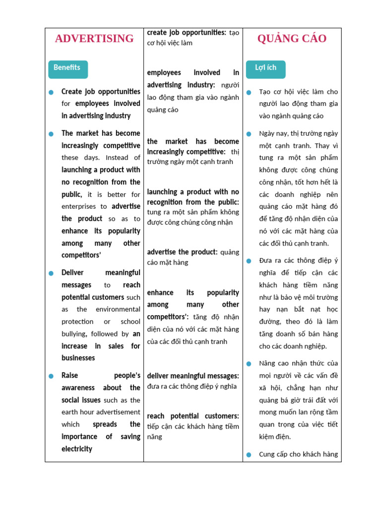 Advertising | PDF