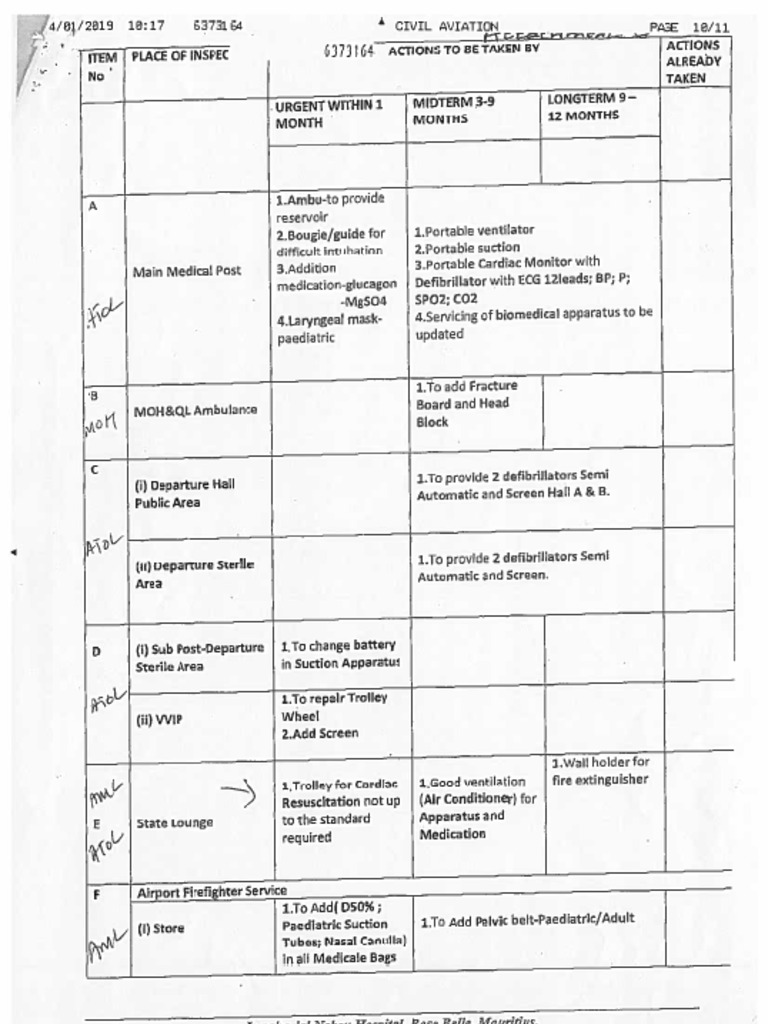 MOH Audit Report 2018 | PDF