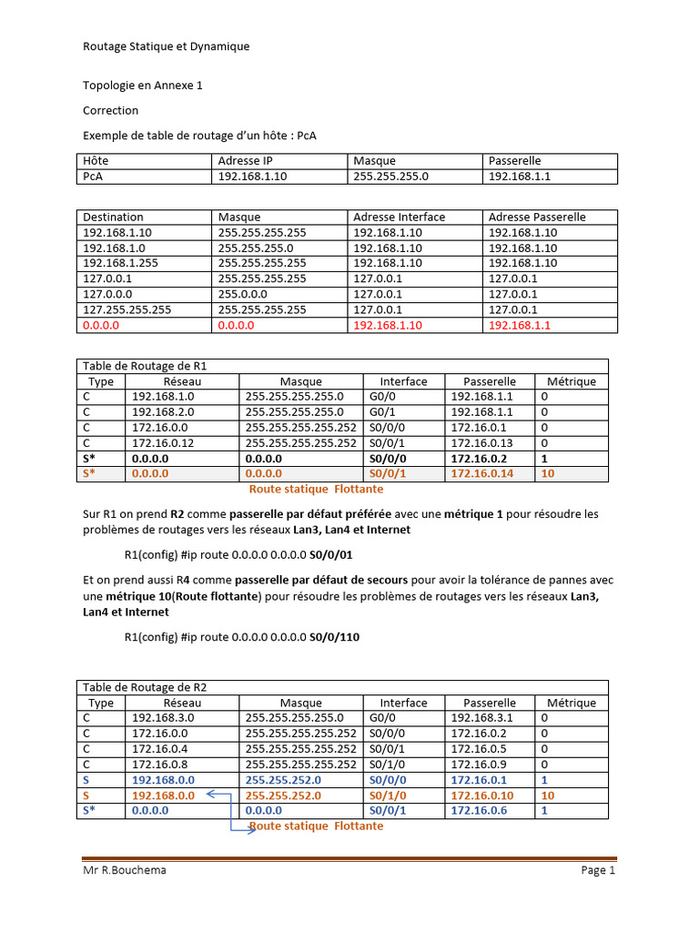 Correction TD Routage Statique Dynamique | PDF | Routage | Architecture ...