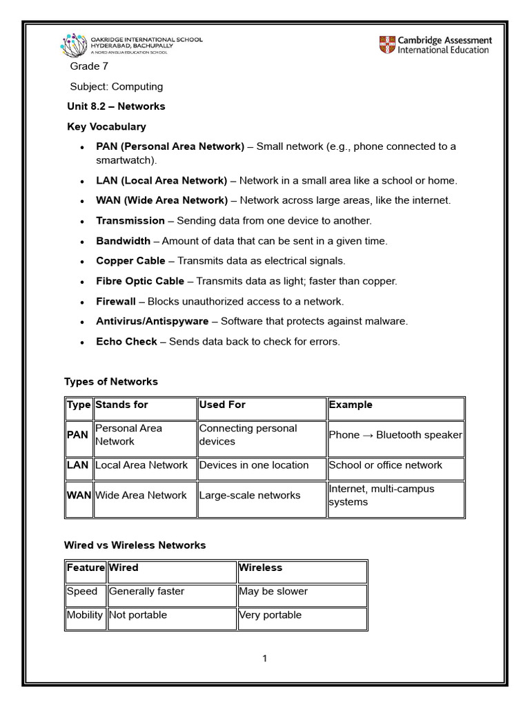 Computing - Grade 7 - Notes and Worksheet | PDF | Computer Network ...