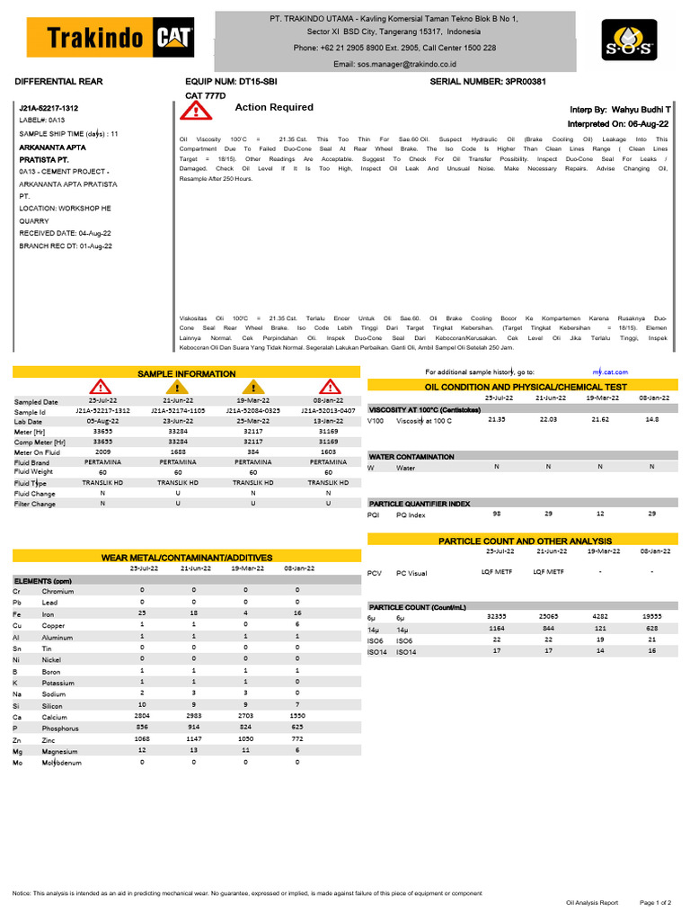 Sample Summary Differential | PDF | Chromium | Iron