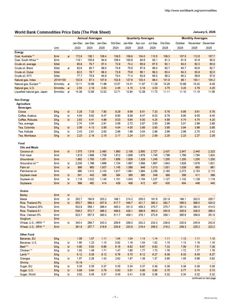 Work Bank Commodity Prices Jan 2026 Update | PDF | West Texas Intermediate
