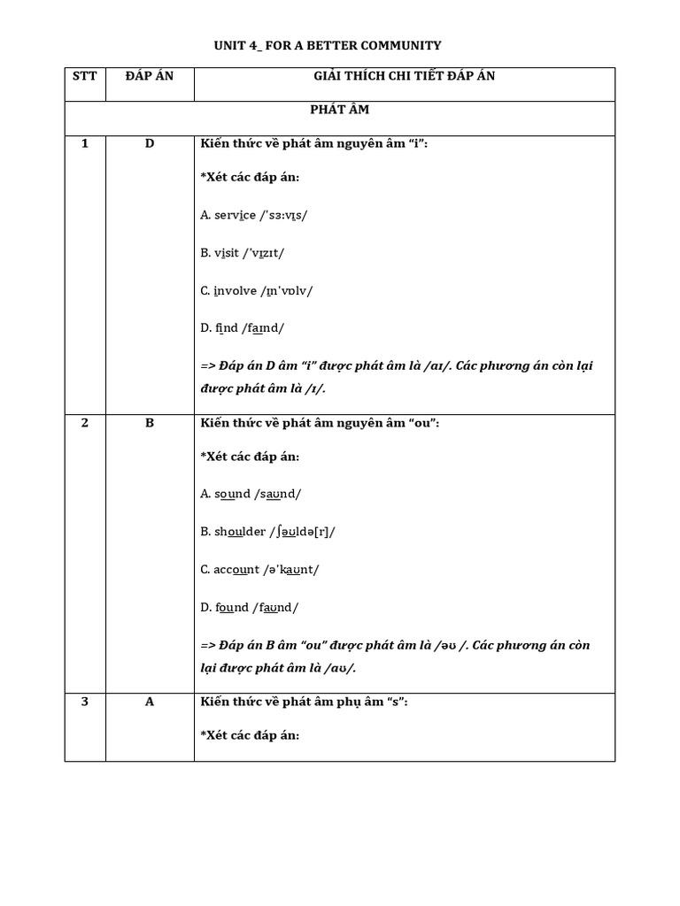 U4 Key | PDF
