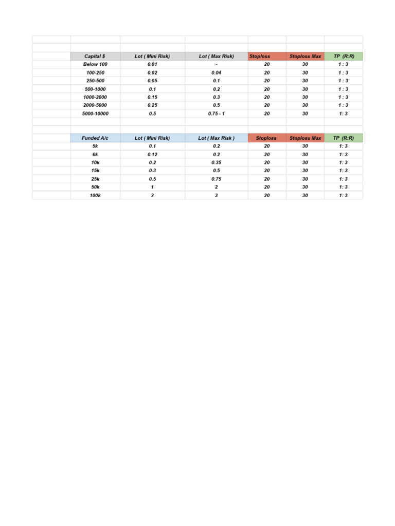 Lot Size - Sheet1 - 2 | PDF