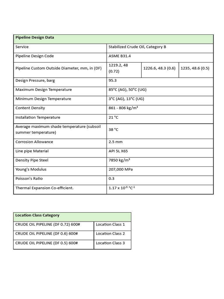 Pipeline Design Data | PDF