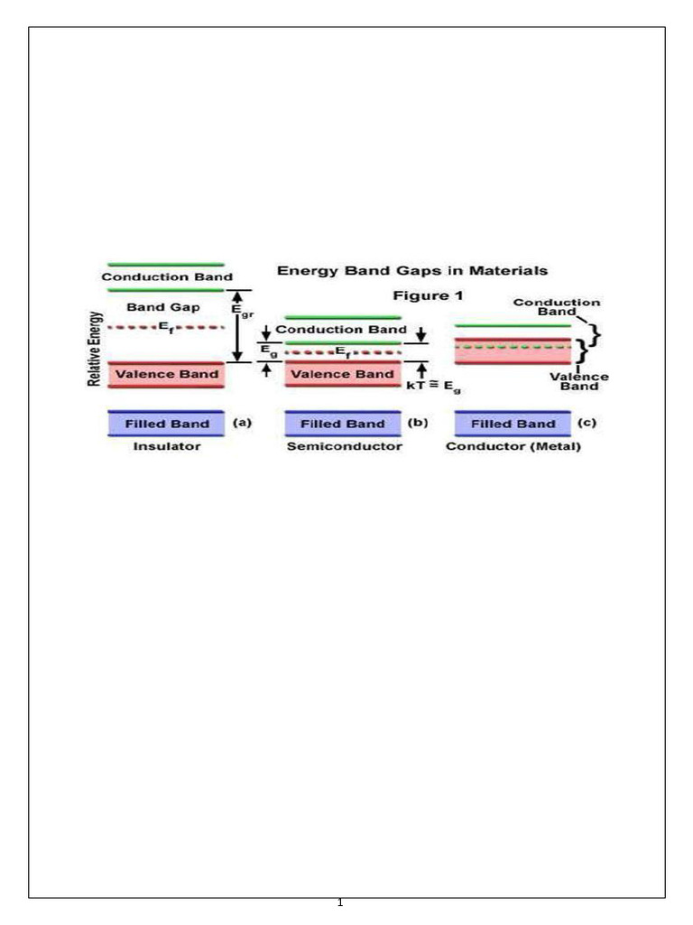 BEEE IV Unit Material | PDF | P–N Junction | Diode
