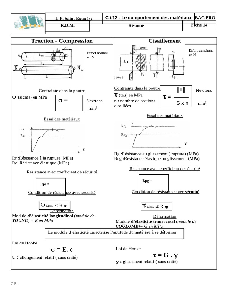 04fiche Cours RDM Resume | PDF | Résistance des matériaux | Élasticité ...