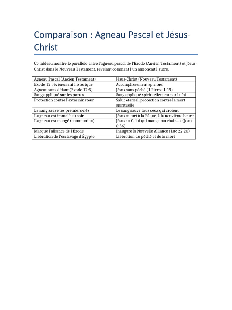 Agneau Pascal Et Jesus-Christ | PDF