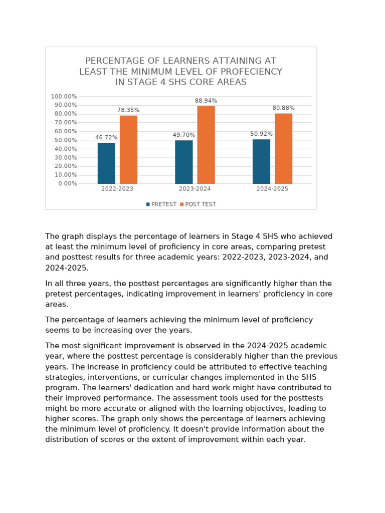 Sh Score Graph | PDF
