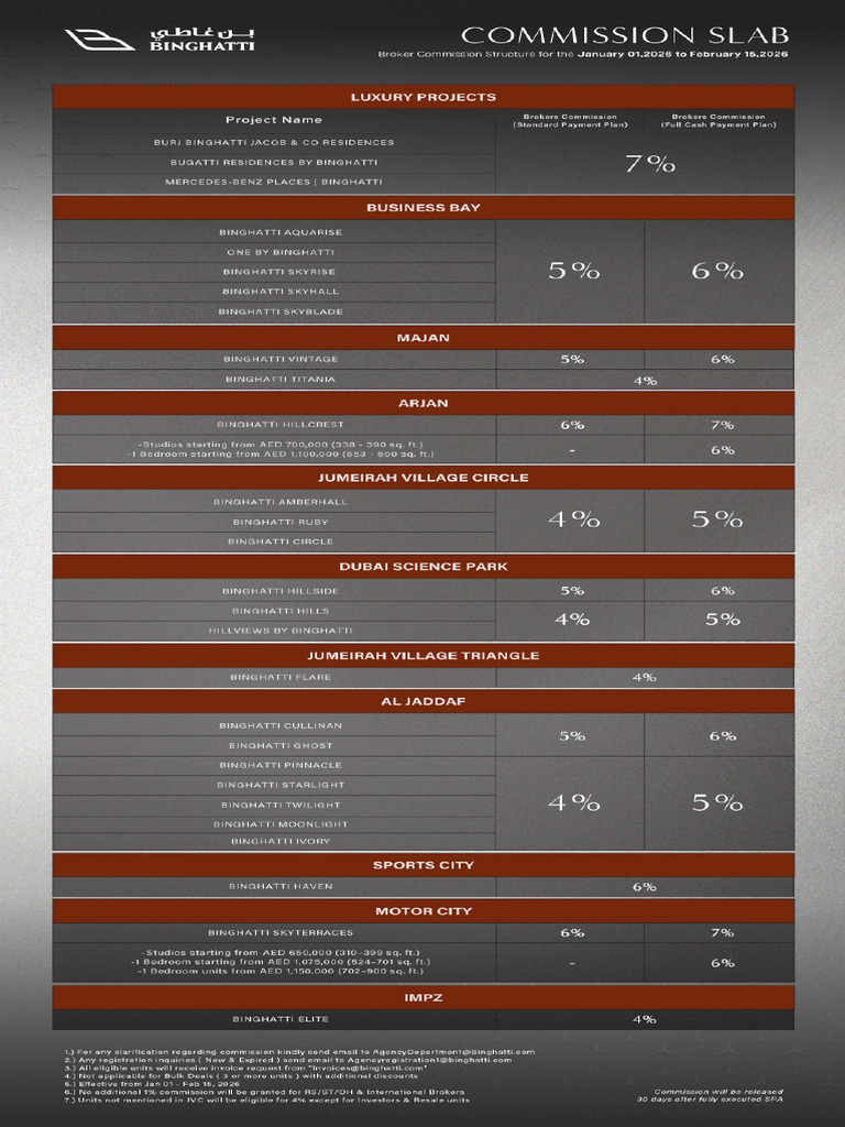 Broker Commission Slab - Jan-Feb15,2026 | PDF