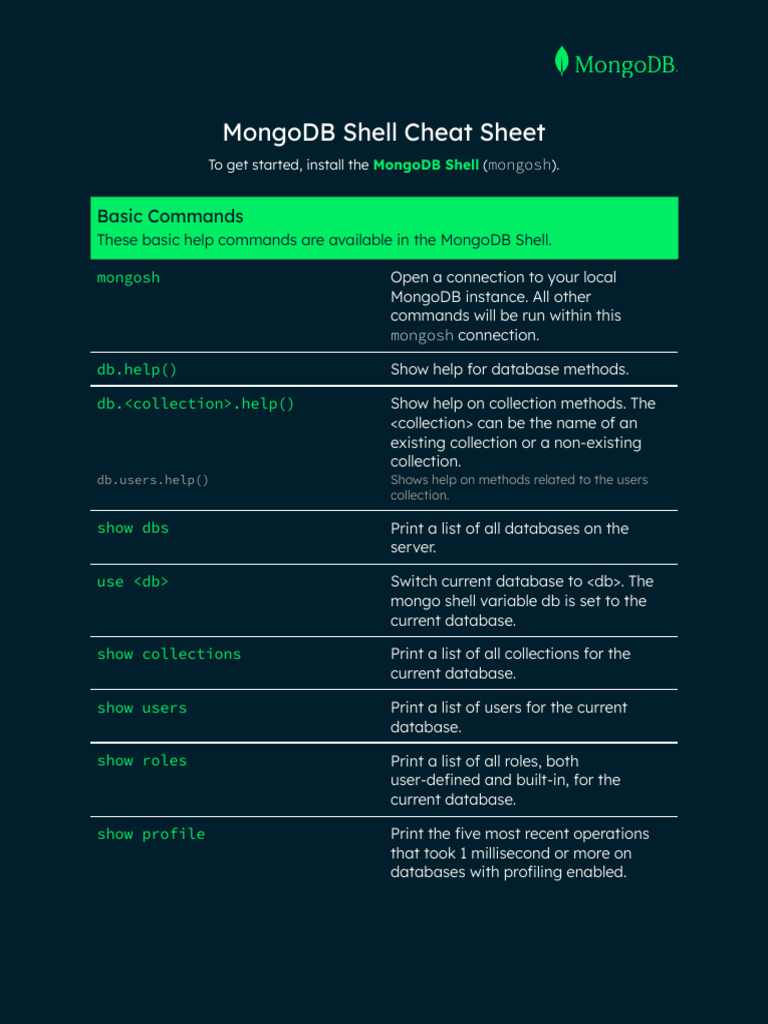 Mongo DB Shell Cheat Sheet 1a0e3aa962 | PDF | Database Index | User ...