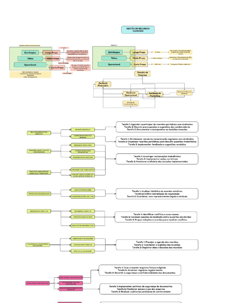 Mapa Mental - Parte 1 | PDF