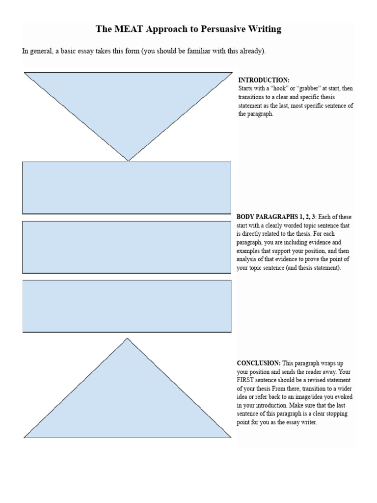 Basic Handout About MEAT and Persuasive Writing | PDF | Paragraph | Essays