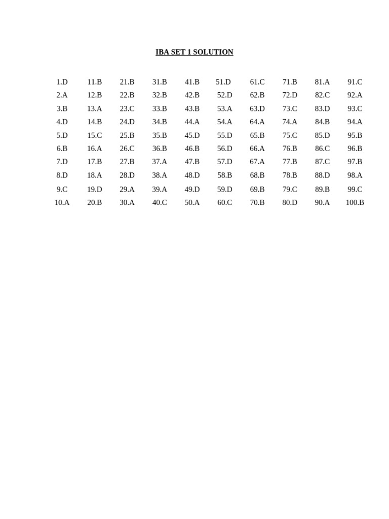 Iba Set 1 Solution | PDF