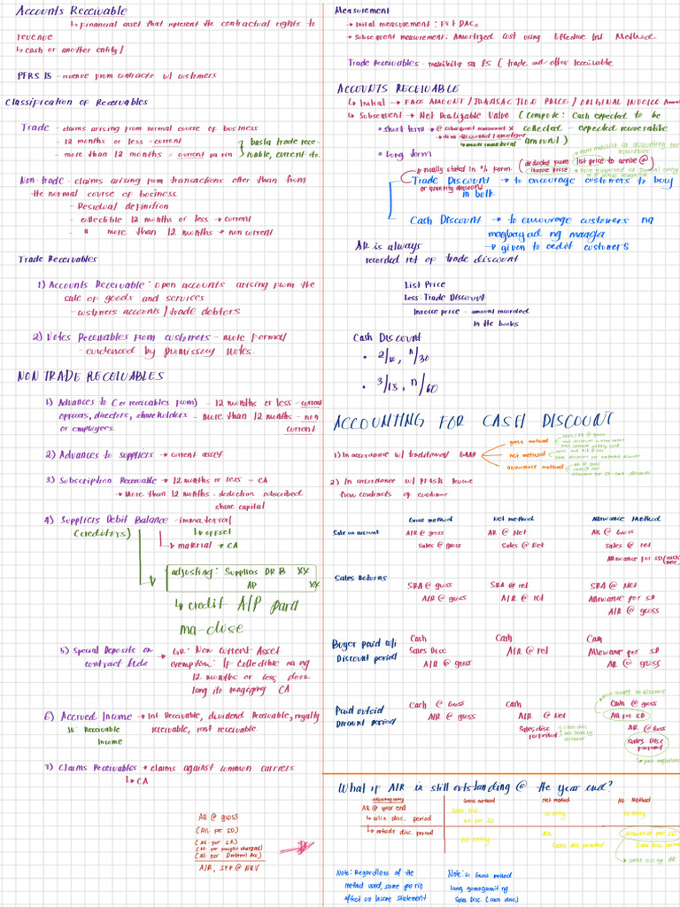 Ar Notes | PDF
