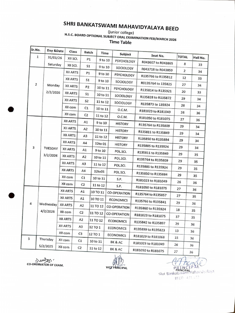 HSC Board Optional Oral Exam. Feb 2026 | PDF | Educational Stages ...