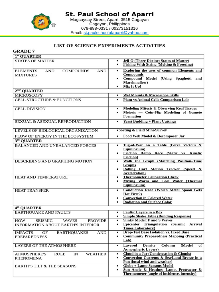 List of Science Experiments Activities | PDF | Chemical Bond | Heat