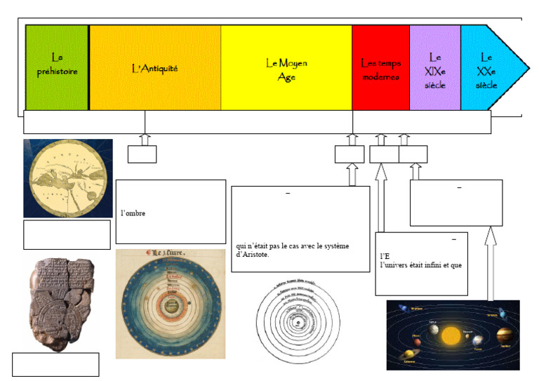 s2 Doc Eleve La Terre Dans Le Systeme Solaire Histoire | PDF