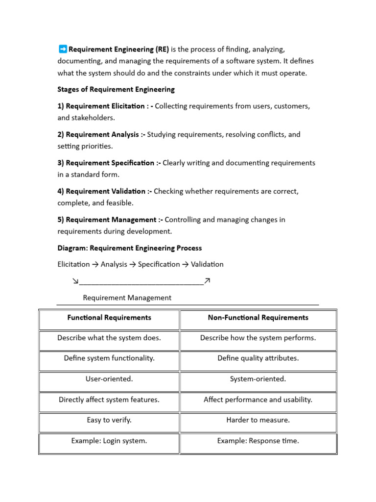 Software Engineering Copy 123 | PDF | Model–View–Controller | Computing