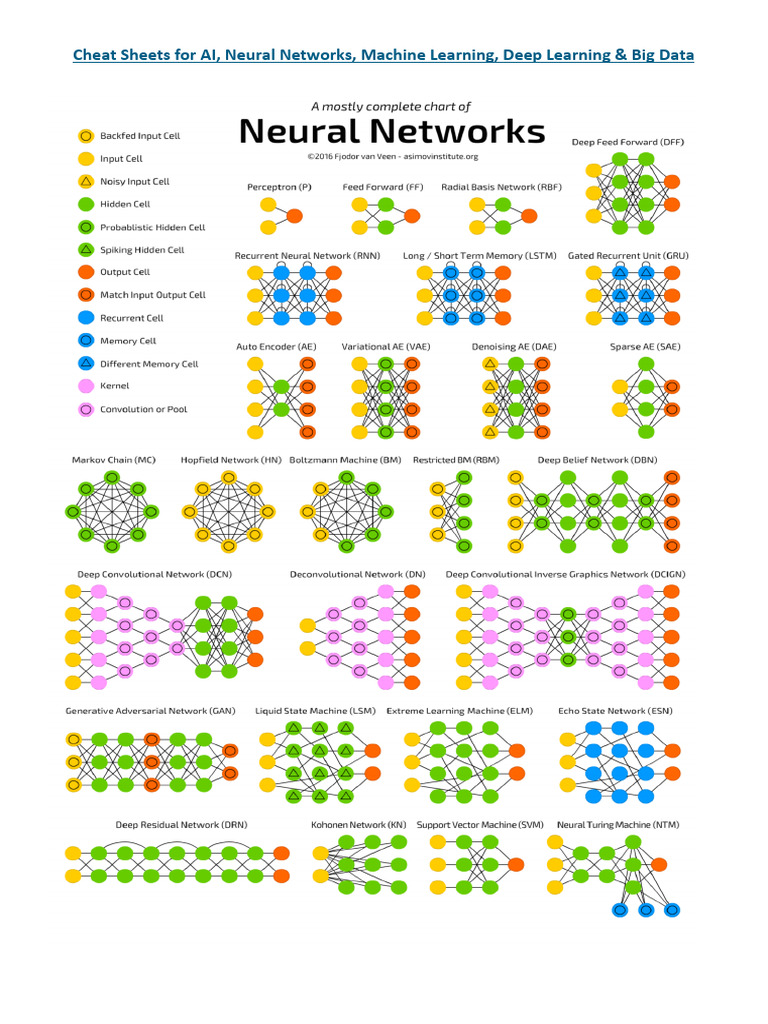 Cheatsheet For AI, Neural Networking, Deep Learning | PDF