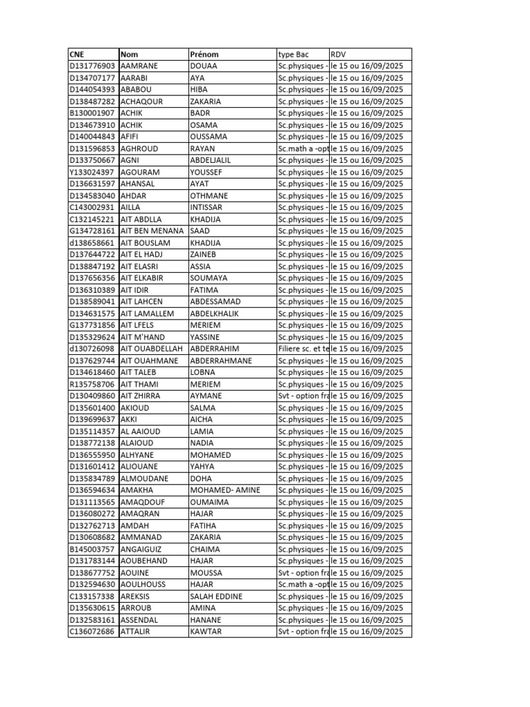 ILIT Liste Principale 3 | PDF