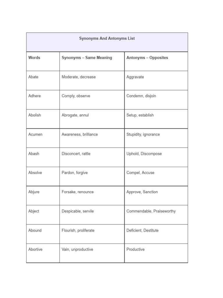 Synonyms and Antonyms List | PDF