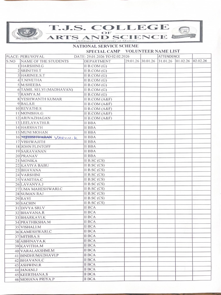 Students List | PDF