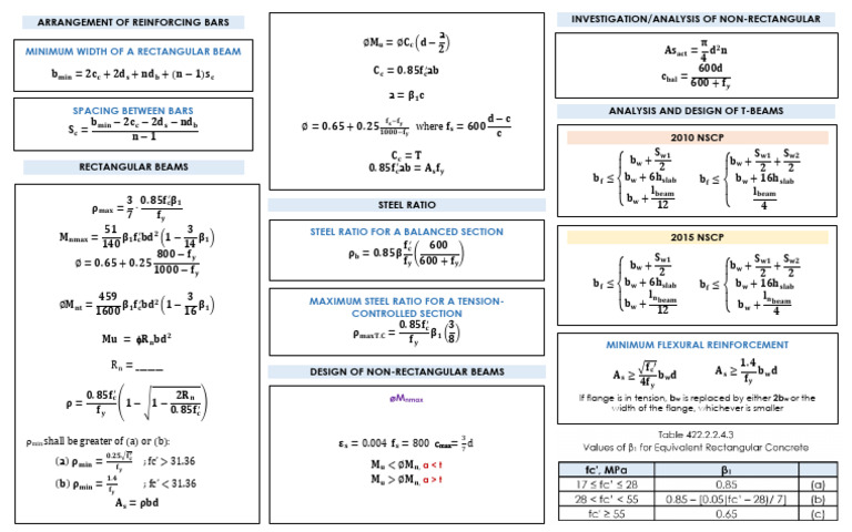 Formulas For Exam RCD | PDF | Structural Engineering | Mechanical ...