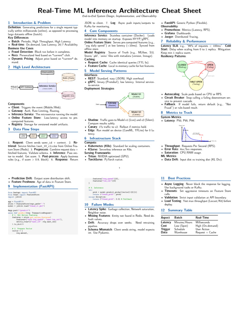 Real Time ML Inference Architecture Cheat Sheet | PDF | Latency ...