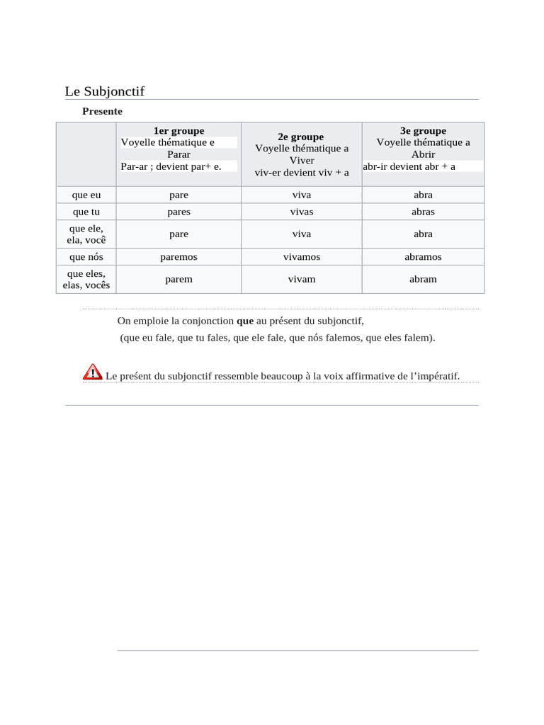 Le Subjonctif | PDF | Verbe | Syntaxe