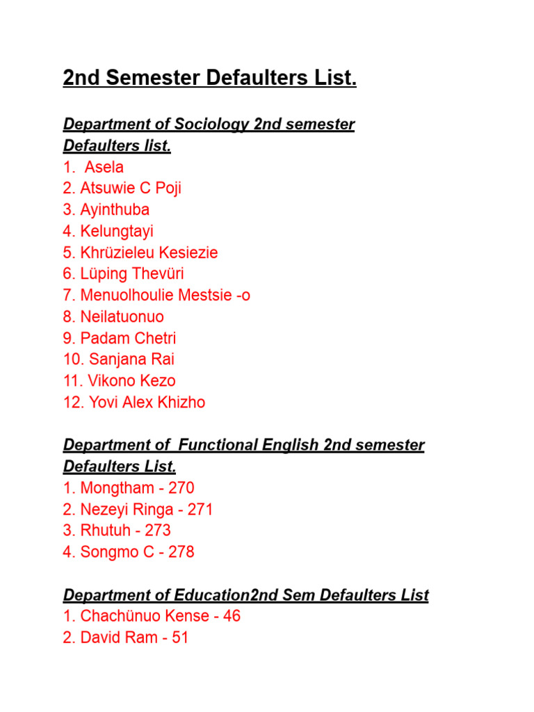 2nd Defaulters List | PDF
