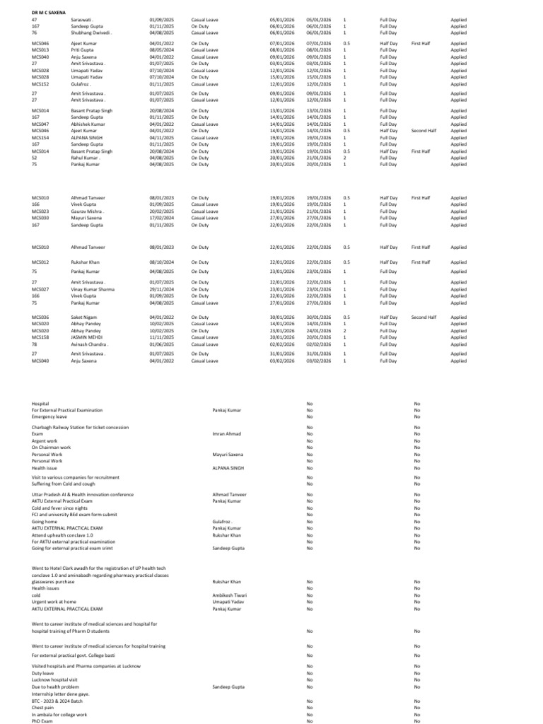 Leave Register | PDF
