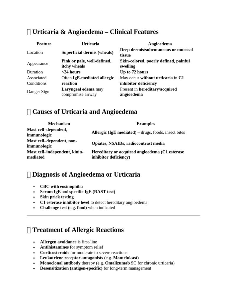 Urticaria | PDF | Malaria | Human Diseases And Disorders