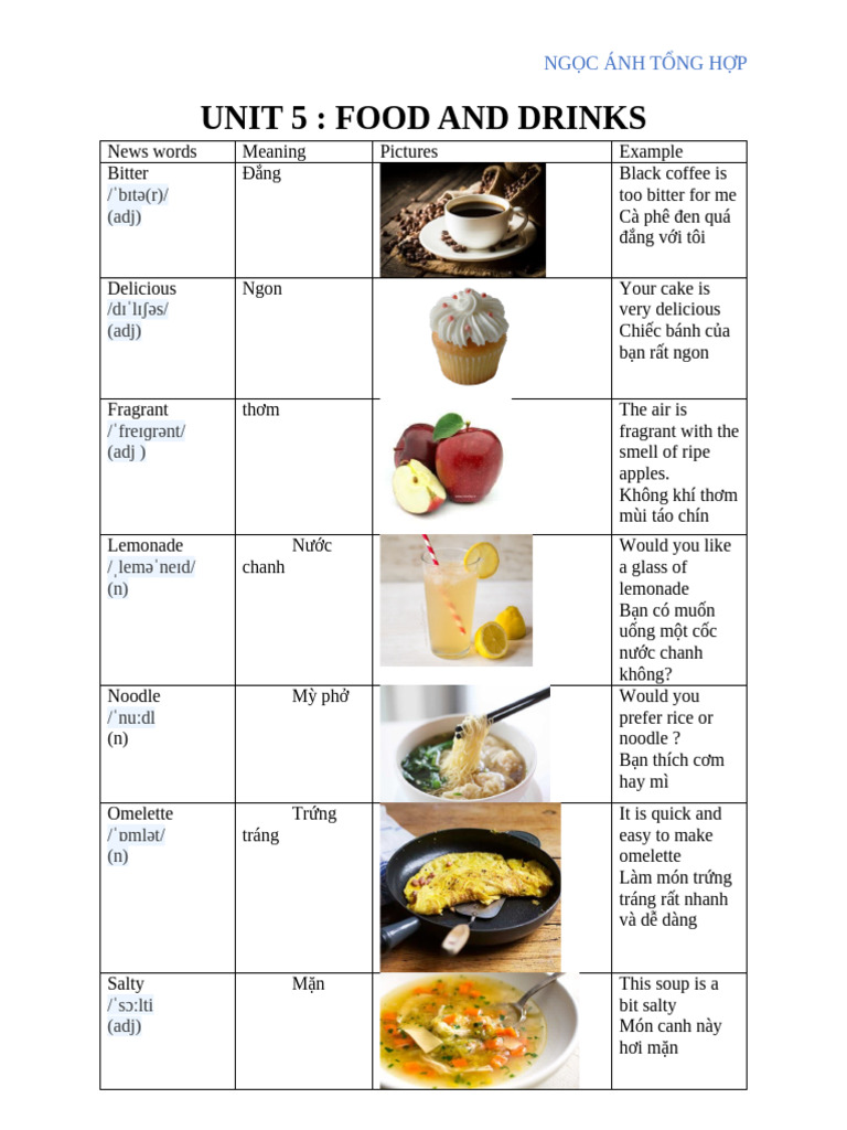 UNIT 5 FOOD AND DRINKS lop 7 cua engnlc engnlc | PDF | Food And Drink ...