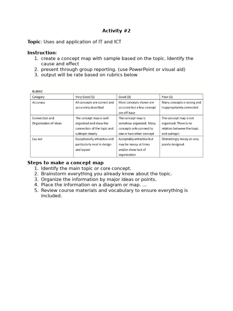 Activity 2 Concept Map Uses and Application of IT and ICT | PDF