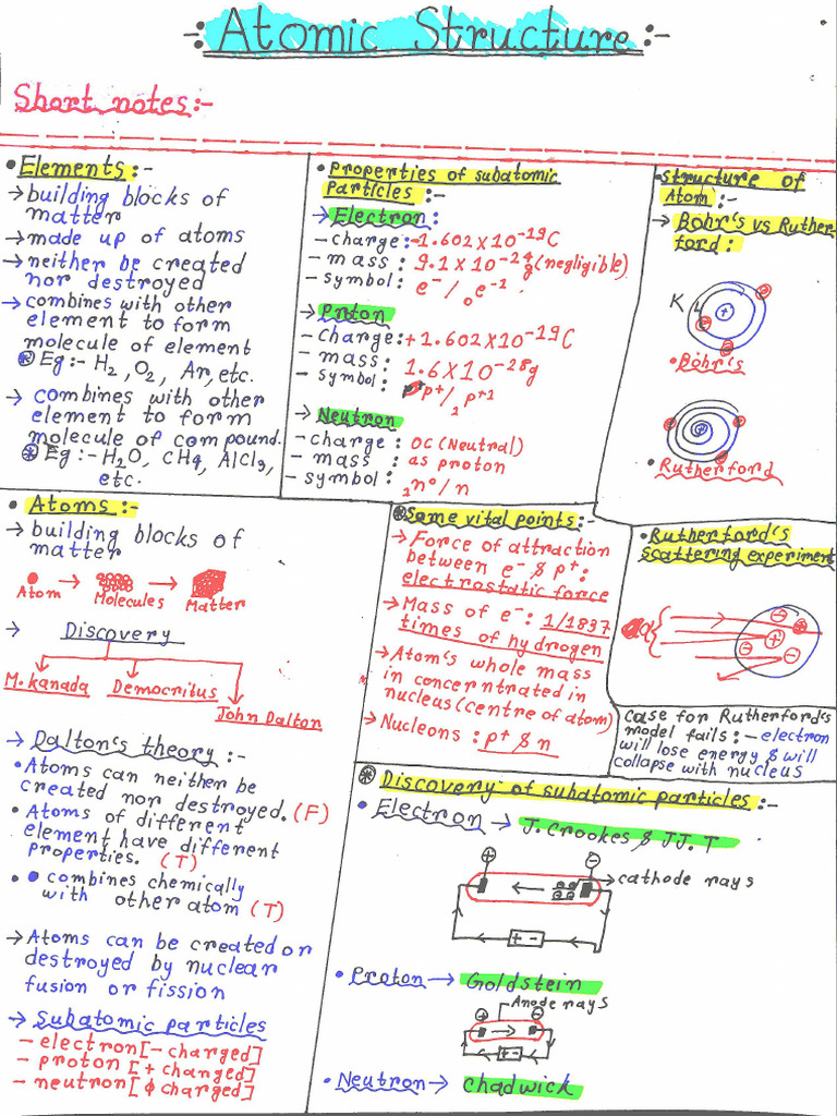 Short Note On As | PDF