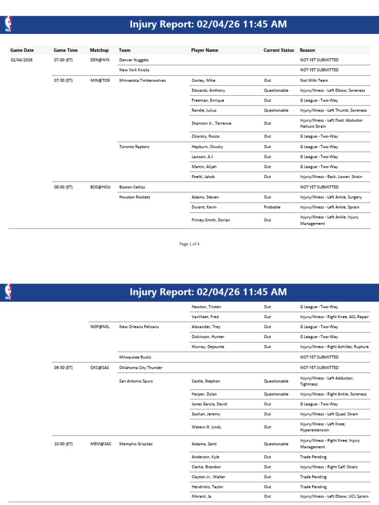 Injury-Report 2026-02-04 11 45AM | PDF | National Basketball ...