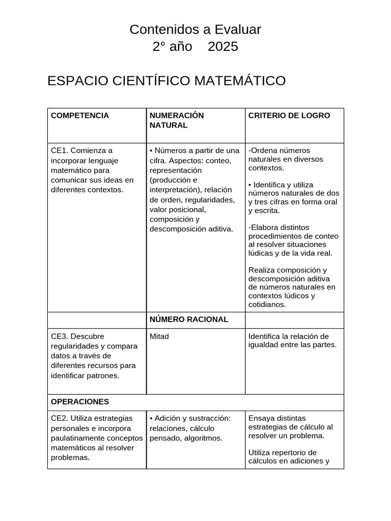 Copia de Contenidos a Evaluar 2DO | PDF | Escritura | Comunicación