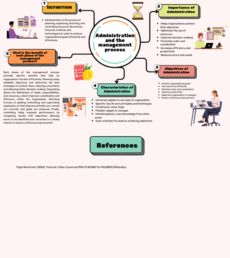 Administration and The Management Process | PDF | Goal | Cognitive Science