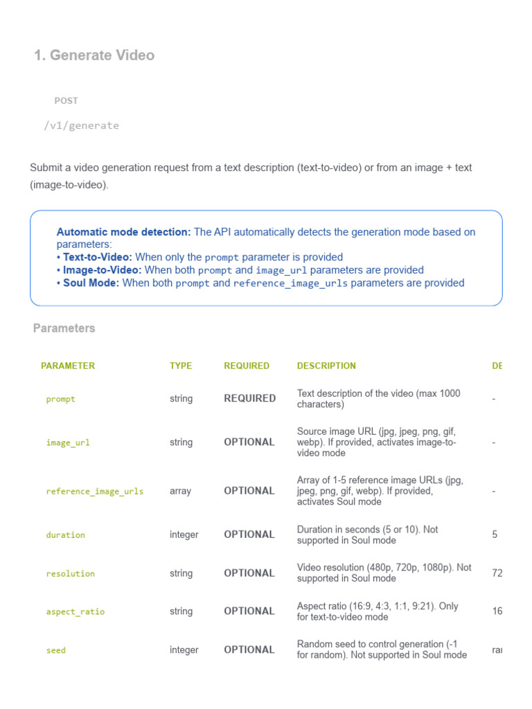 Higgsfield API - Documentation | PDF | Digital Technology | Imaging