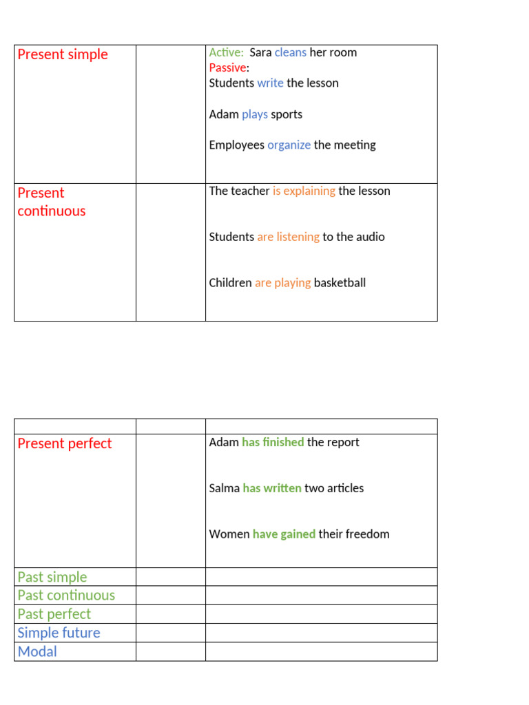 Present Simple | PDF