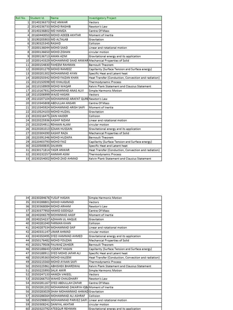 11A Investigatory Project | PDF | Heat | Heat Transfer