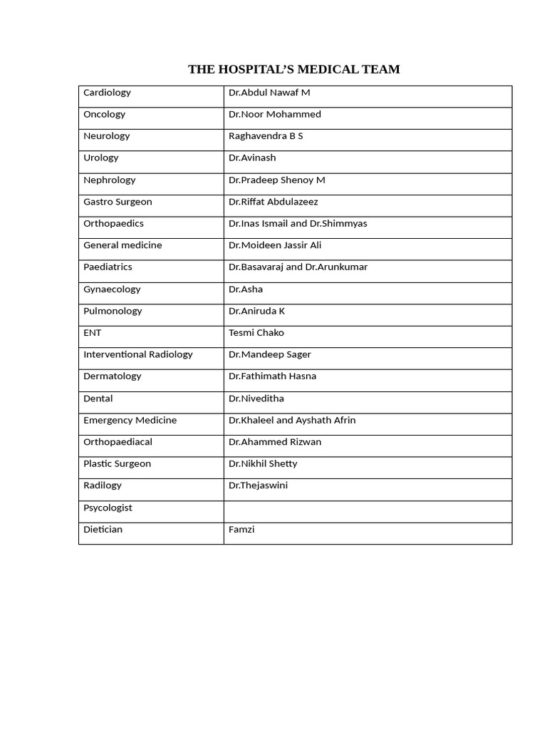 The Hospital Doctors List (2) | PDF