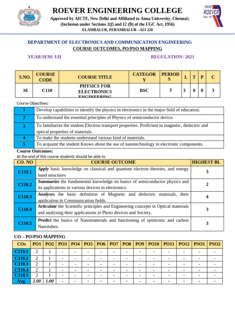 10.C110 PEE | PDF | Physics | Nanotechnology