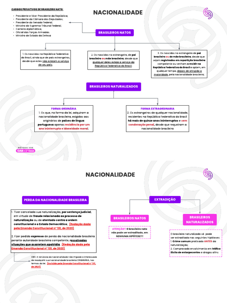 Nacionalidade | PDF | Lei da Nacionalidade