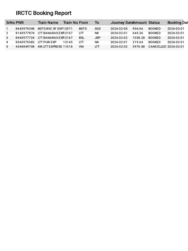 irctc-report-20260203-061655-pdf