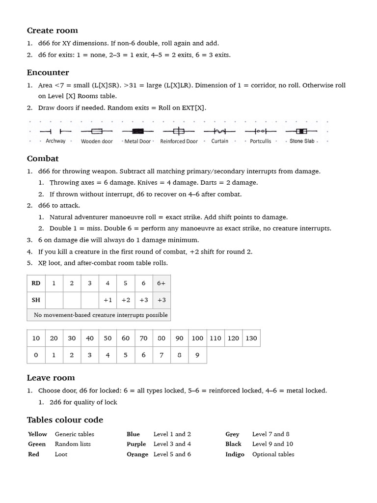 2D6 Dungeon Play Reference v1 | PDF