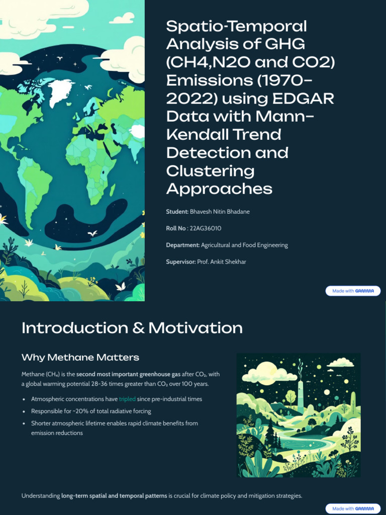 Spatio Temporal Analysis of GHG CH4N2O and CO2 Emissions 1970 2022 ...