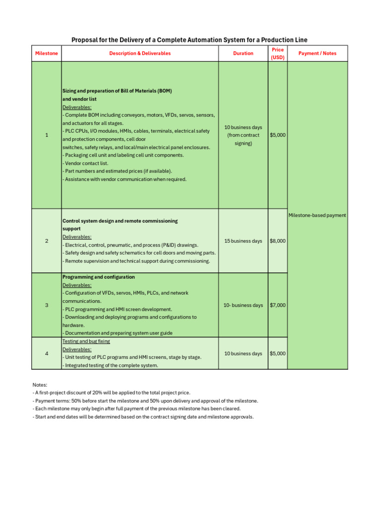 CanadaTronix Automation Production Line Proposal | PDF | Programmable ...